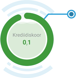 Krediidiskoori visuaal